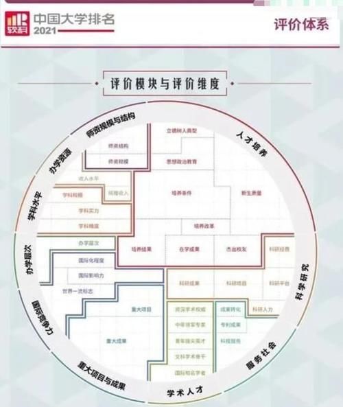 2021最新“全国大学”排行！西安交大跻身前十，哈工大遗憾出局