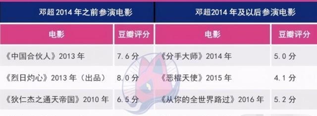喜剧|邓超担任男团选秀发起人,网友一片质疑,他是被综艺毁掉的影帝