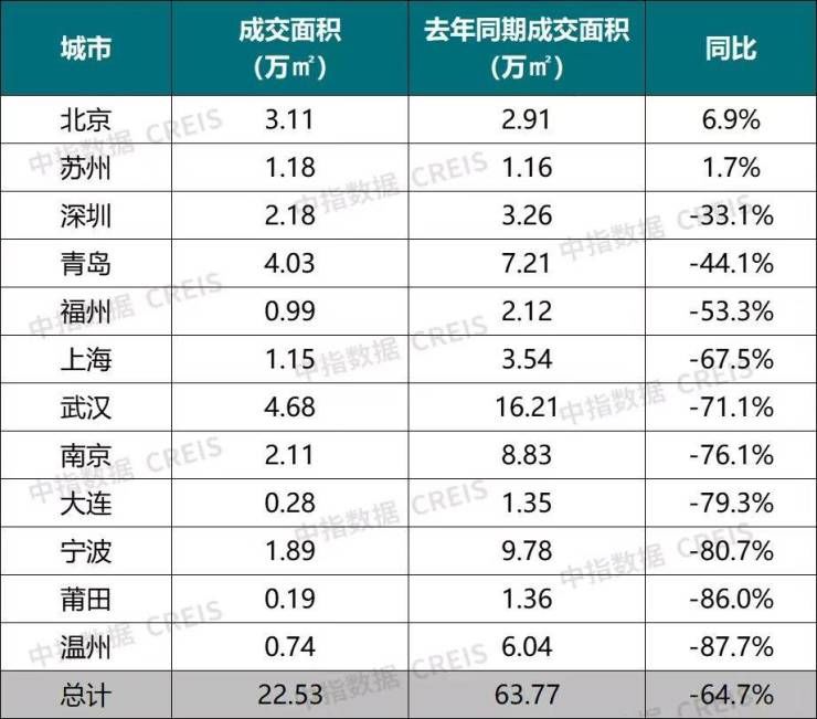 公积金|等待“迟到”的小阳春