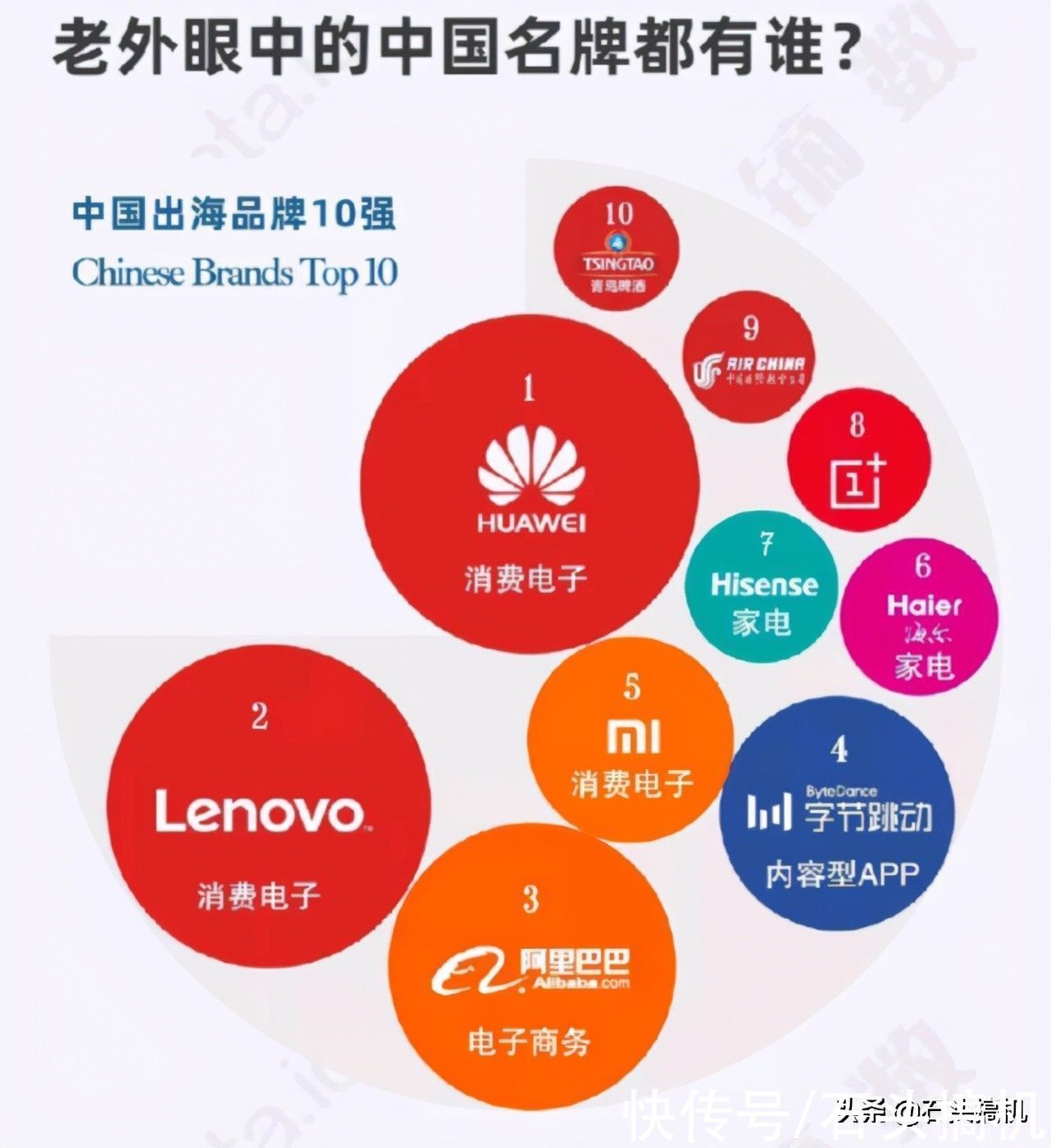 联想|中国出海品牌10强榜手机厂商占大头！华为 联想 小米均上榜