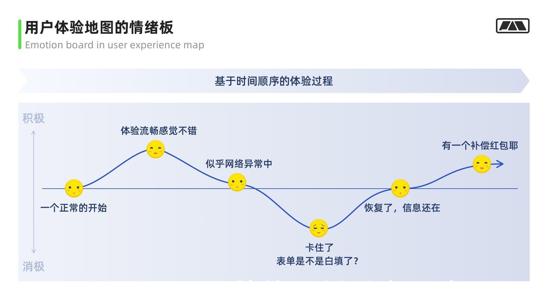 视角|万字干货！大厂最爱的用户研究方法全方位科普