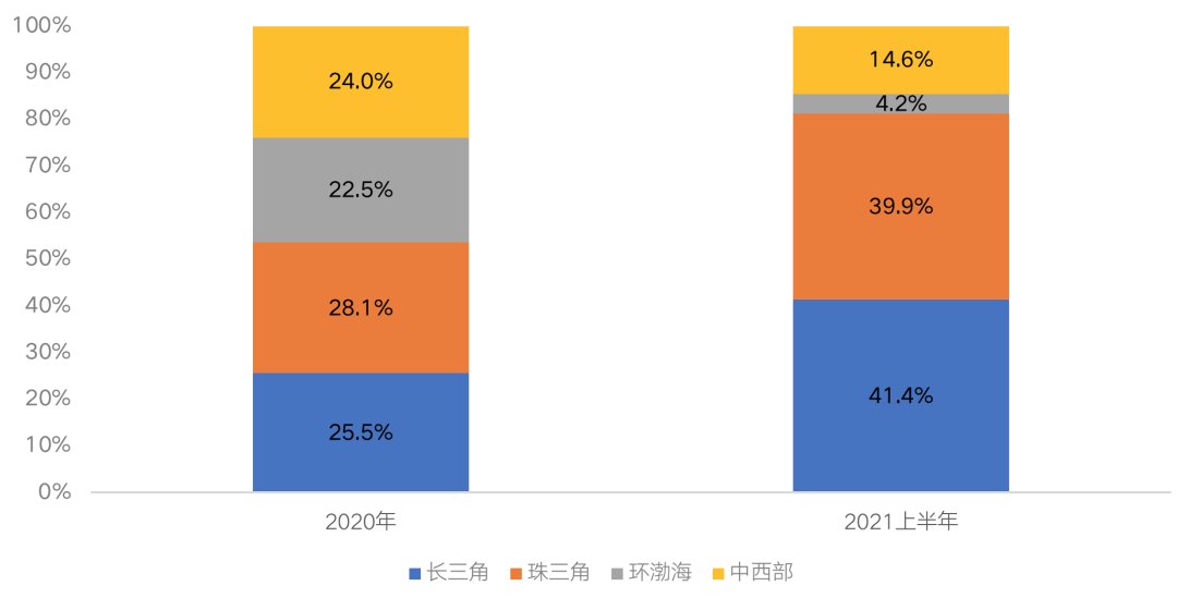荣盛|浙江、江苏、广东三省的非22城列TOP50房企投资三甲