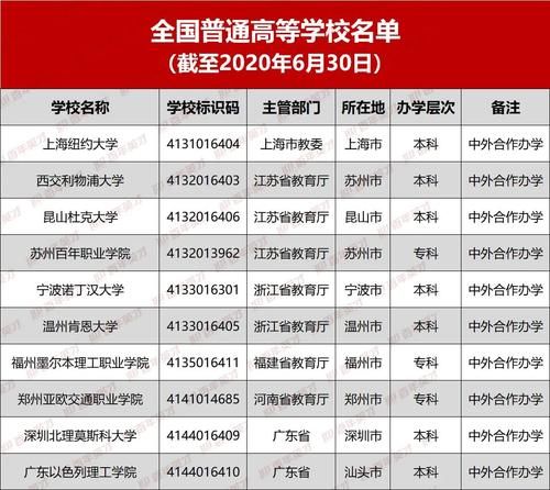 错过|中外合作办学又添新成员！低分上名校的选择你可一定不要错过！