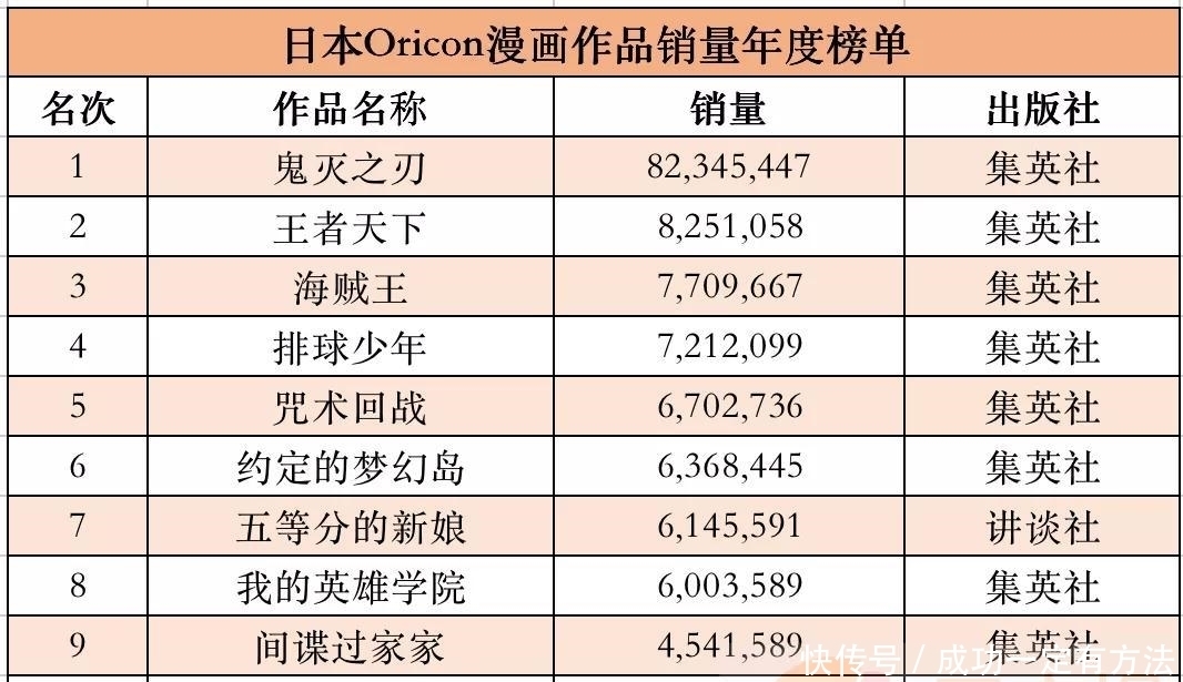 一年卖了1000亿元，日本出版市场为何增长？