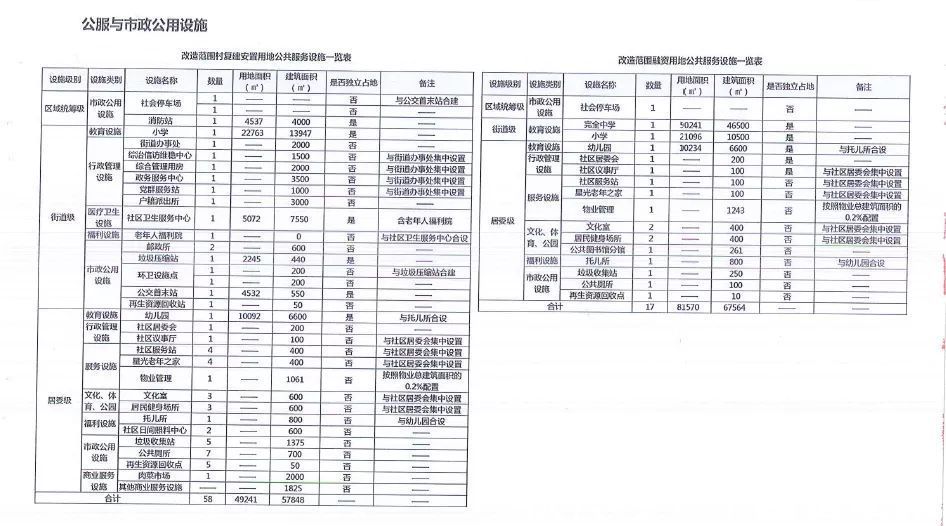 新材料|广州中新知识城凤尾村旧村改造项目复建地块二设计方案公布！