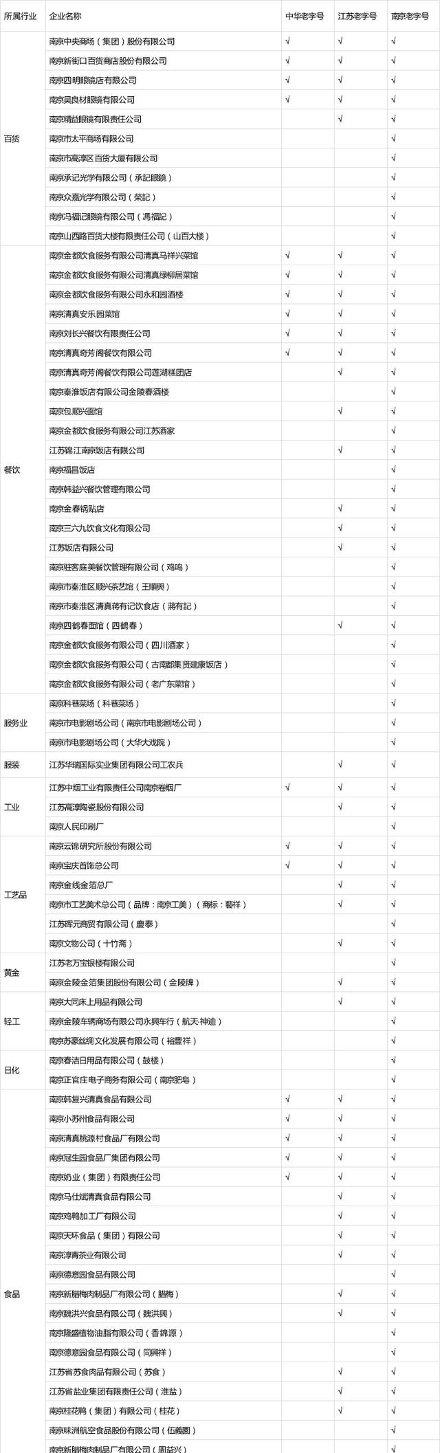 老字号,就是这个味!老字号,就是这个味!