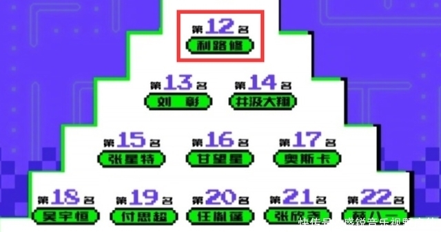 网曝《创4》增加出道位,利路修或卡12位,粉丝的作用不容小觑!