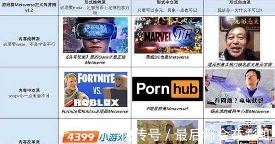 游戏|rct AI:metaverse里的游戏,应该是什么样的?
