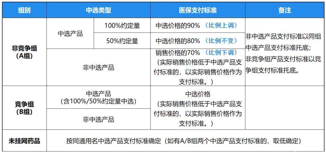 fd好消息！福建33种药品21日起降价