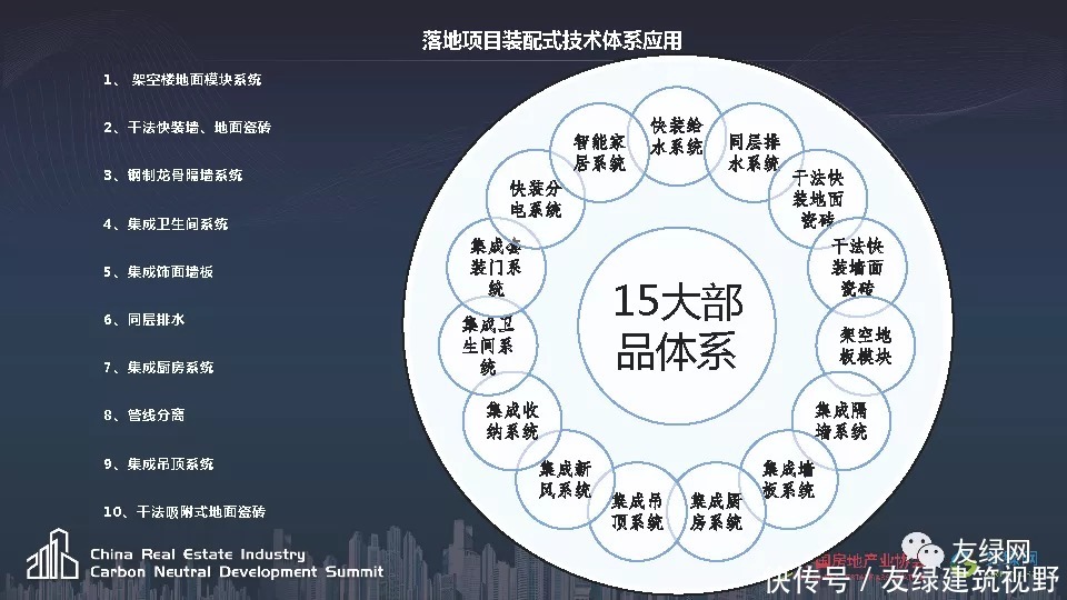 装配式建筑|广大住品王宏刚:装配式装修助力碳减排
