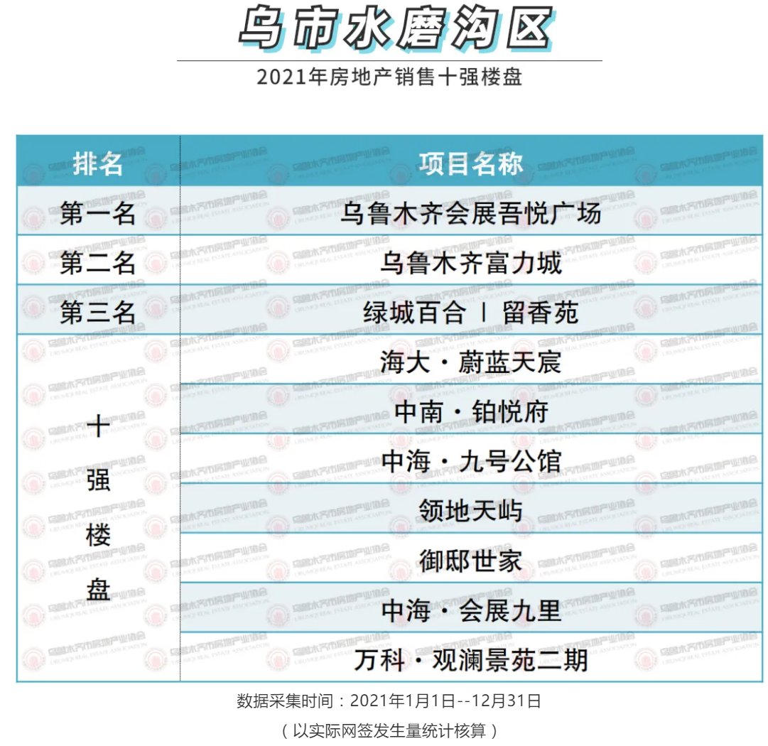 房地产业|2021年乌鲁木齐优秀房产、物业、中介企业颁奖大会圆满举办