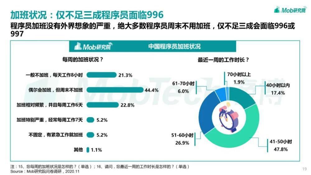 月薪|《2020程序员人才大数据洞察报告》：月薪普遍过万，有房比例超7成