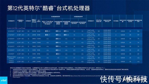 intel|Intel 12代酷睿H深入解读：游戏本变天！Evo也不一样了