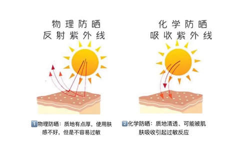 今夏送你3点白皮女人的护肤技巧，“土黄女孩”请用心记下