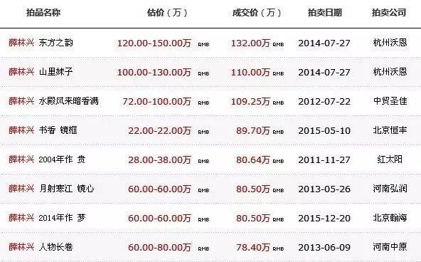 薛林兴:用心灵生产美人的画家