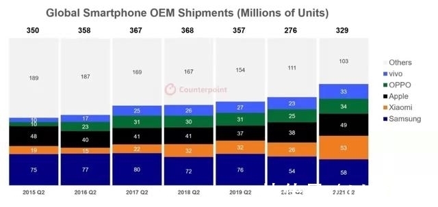 ceo|iPhone13，库克10年不完美的“答案”？