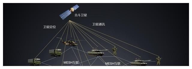 如今北斗与GPS的差距还有多少？主要体现在三个方面