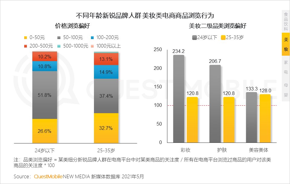 品类|到底是谁撑起了新消费？