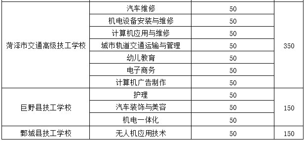 高中阶段|菏泽中考来了！招生工作日程、招生计划，我们为您整理好了