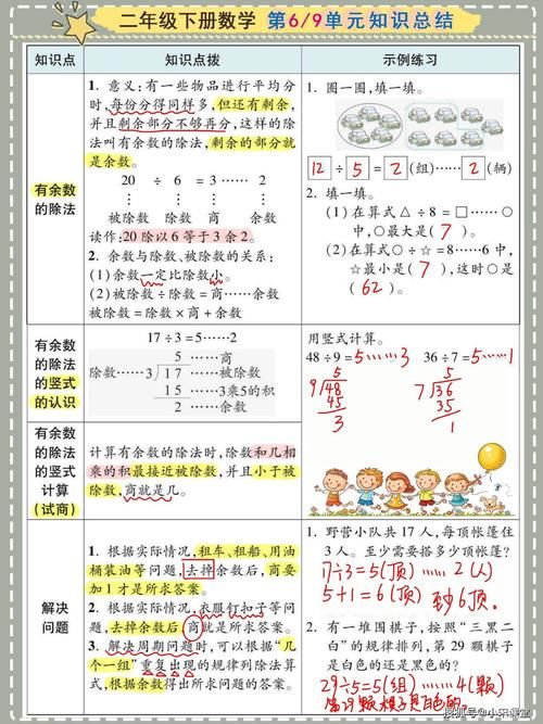 二年级下数学1-9单元知识小结，考试必备清单，给孩子保存下