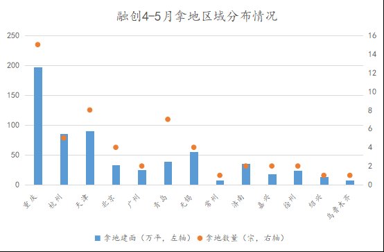 杭州|首次集中供地里的房企投资模型