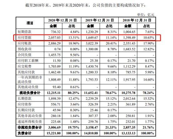 商票|恒大未解之谜①:商票之谜