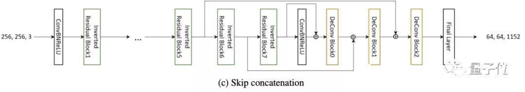 mobilenetv2|装在手机里的3D姿态估计,模型尺寸仅同类17,误差却只有5厘米