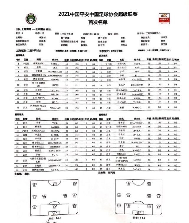 大名单|从首发+球队合照消失!曝上港大将跟主帅彻底闹翻,可能已离开赛区