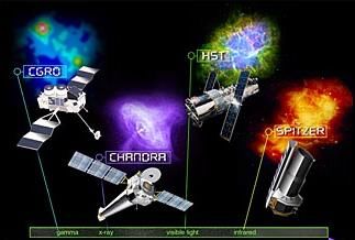 人类的第三只眼：“近视眼”哈勃望远镜，戴上眼镜，超长服役30年