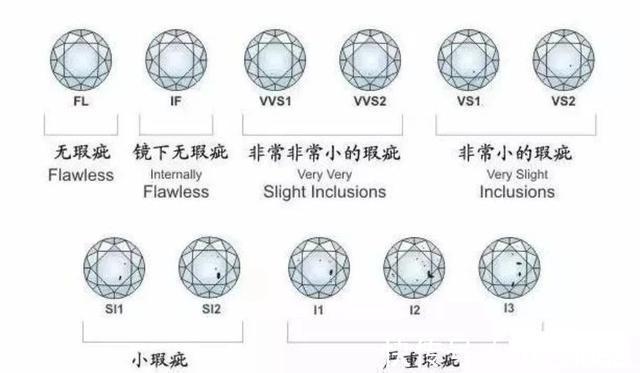 珠宝界$珠宝界的“黑”话，一出口就知道是个懂行的人！