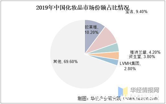 化妆品 2021年美妆个护现状分析，高端化趋势明显，国产品牌亟待发展