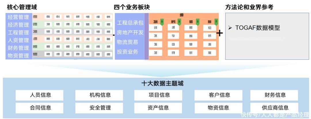 架构|数字化转型数据架构总体设计