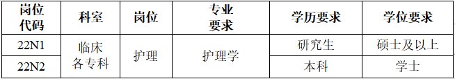 孙逸仙纪念医院|中山大学孙逸仙纪念医院2022年护理岗位招聘启事