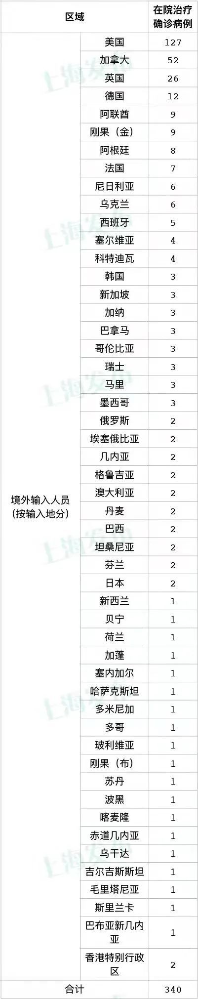 流行病学|1月10日（0