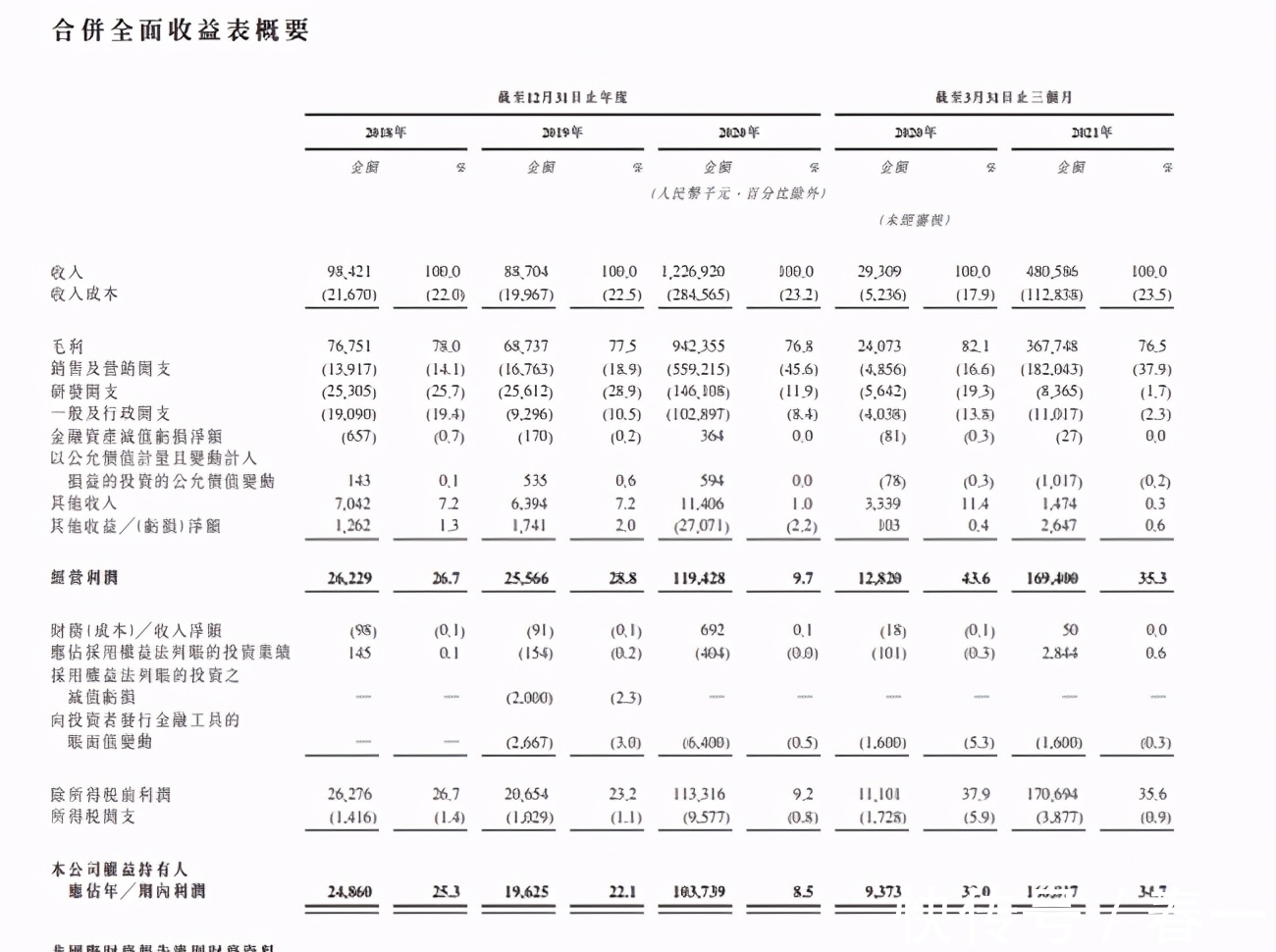 主板|青瓷数码已向港交所主板递交上市申请