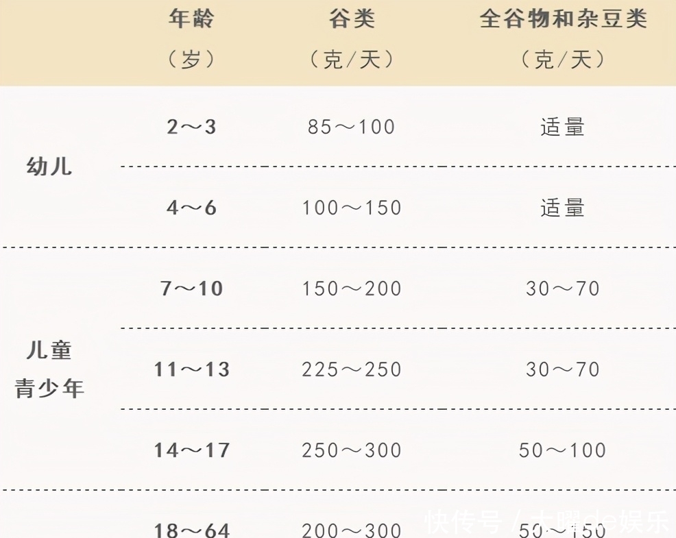 50萬(wàn)人研究發(fā)現(xiàn),全谷物飲食可防癌