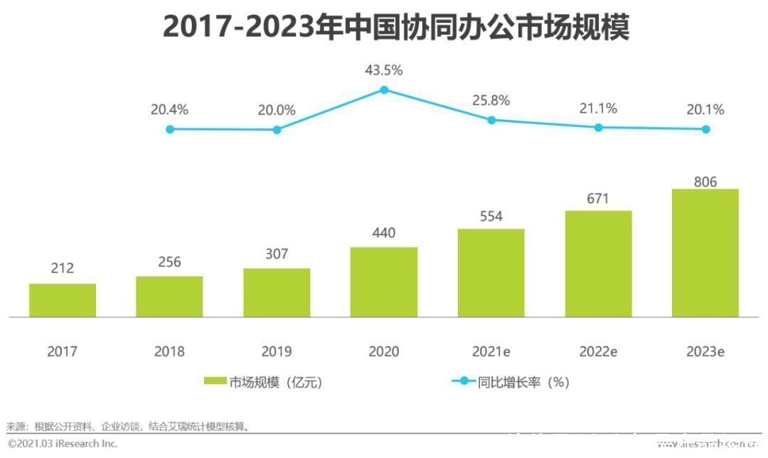 用经济学思维看产品之企业协同