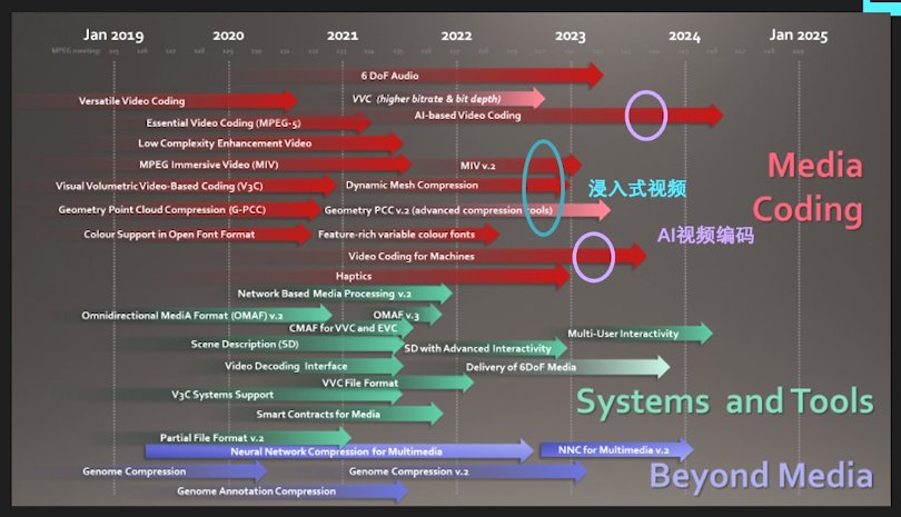 场景|RTE2021，实时互动技术的进化与蝶变