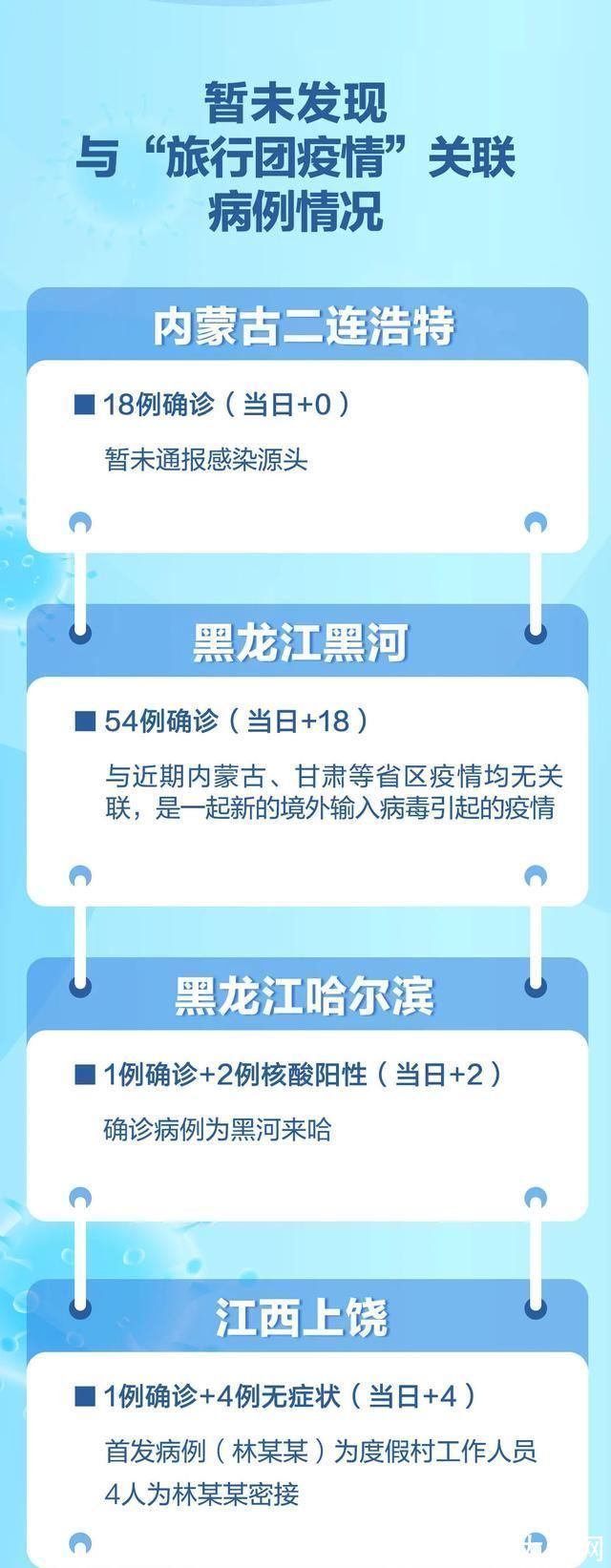 疫情|两周内，16省份报告阳性病例超400例!又一条疫情传播链浮现