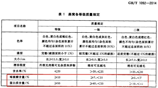 雷达财经|王海回应辛选声明：辛巴燕窝是非法添加乳酸钙 网店应假一赔十