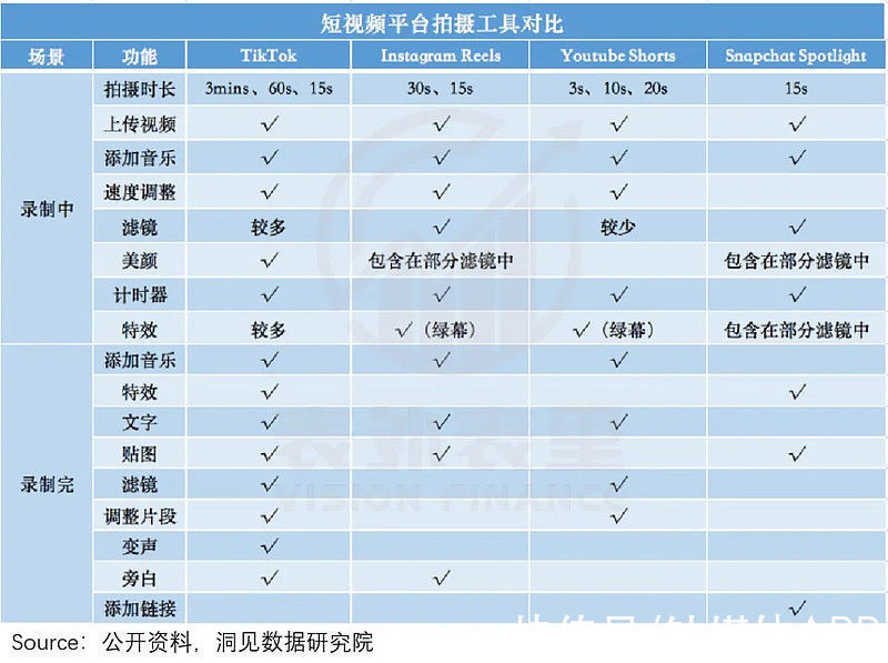 社交媒体|TikTok如何刺穿了海外社交媒体“围城”？