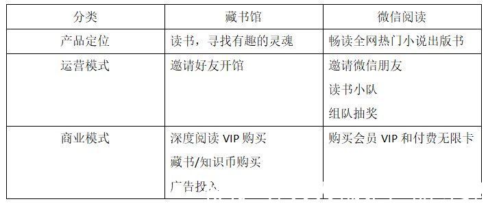 分析|藏书馆竞品分析