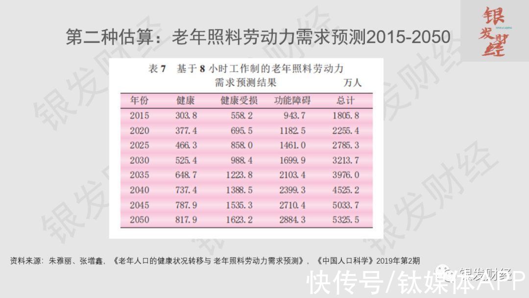 机器人|中国老龄化挑战：2035年劳动人口减少4700万，3亿低龄老人将是最后一波人口红利