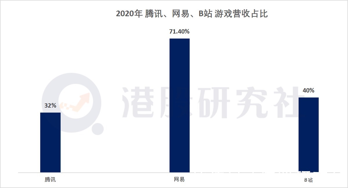 中手游|央媒“重锤”网游后，游戏股现众生相