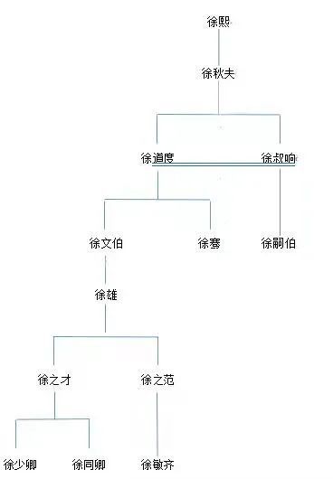 徐之才$【鹊华·齐鲁医家】徐之才