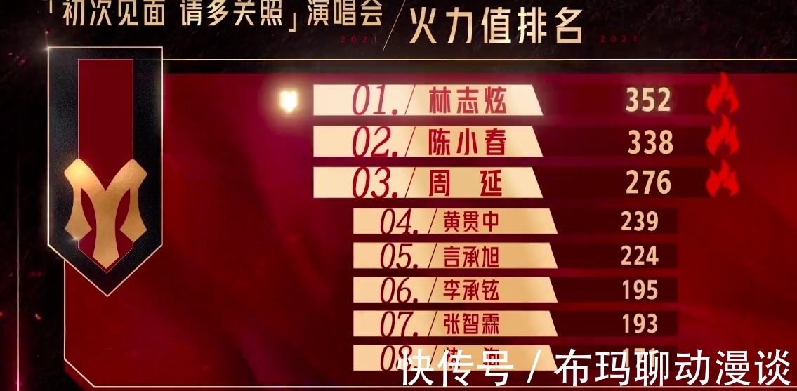 布瑞吉|《哥哥》成團(tuán)預(yù)測：大灣區(qū)會被虐，張晉要感謝說唱組“不選之恩”