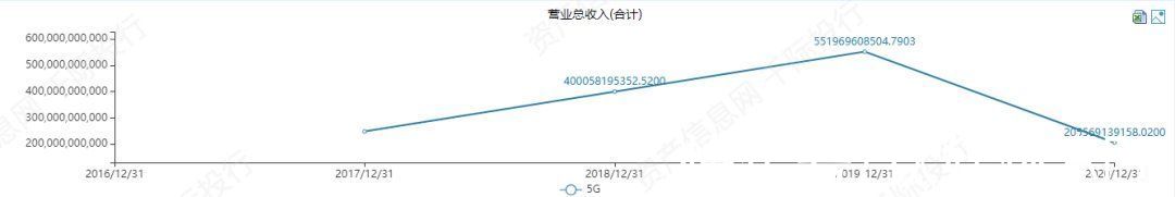 全产业链|一文看懂5G全产业链