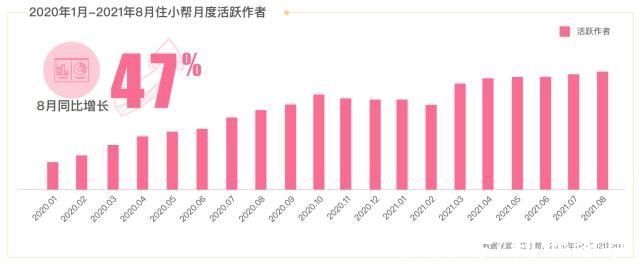 小帮|《中国互联网家居家装发展白皮书2021》新鲜出炉，共同见证数字化助力用户“住造美好家