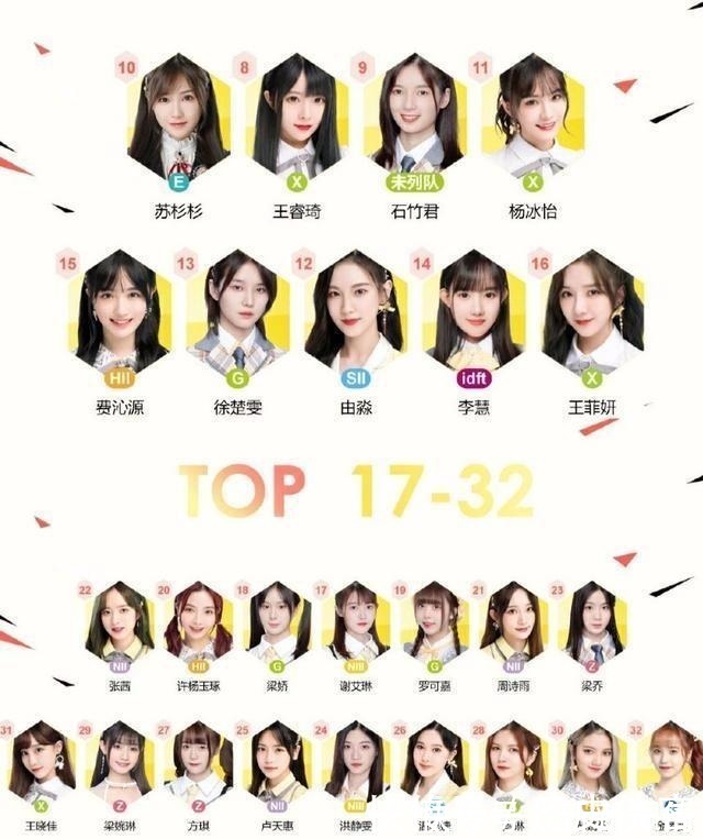 snh48|SNH48总选第一周就大变天，人气果然要靠“出走”才能得到