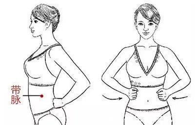 推腹|一个神奇的减肥方!分文不花,气血通畅,祛除湿气,身材苗条!